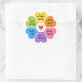 Positive Affirmationen Runder Aufkleber (Tasche)