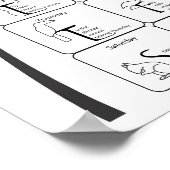 positive Worte für Ihre 7 Tage Poster (Ecke)