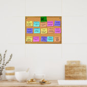 POSITIVES DENKEN - 15 Punkte Poster (Küche)