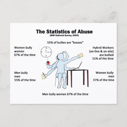 Postcard-Statistics of Abuse Postkarte (Vorderseite)