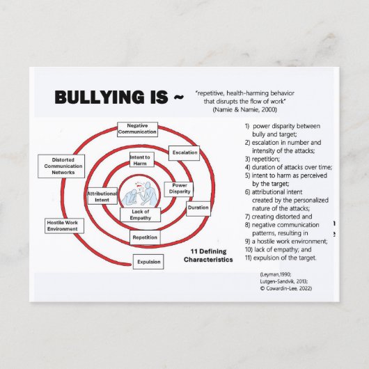 Postcard-The Bullying Cycle Postkarte (Vorderseite)
