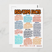 POSTCARDS.. RSD/CRPS - Fakten Postkarte (Vorne/Hinten)