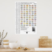 Poster 07 Traumkunst (Küche)