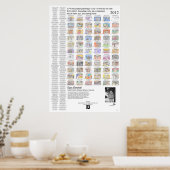 Poster 08 Traumkunst (Küche)