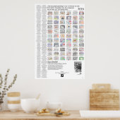 Poster 10 Traumkunst (Küche)