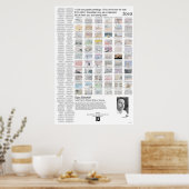 Poster 22 Traumkunst (Küche)