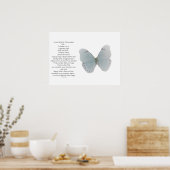 POSTER ART AND DESIGIGN STYLES (Küche)