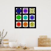 Poster "Chakra Path" (mit Etiketten) (Küche)