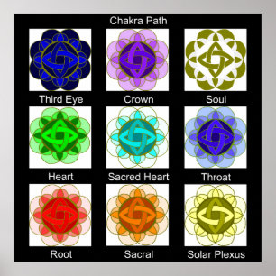 Poster "Chakra Path" (mit Etiketten)