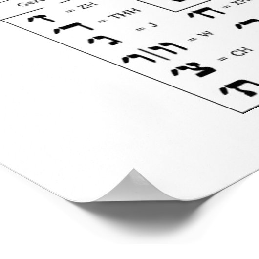 Poster Chart of the Alphabet Hebrew Language (Ecke)