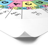 Poster Codons Amino Acids Tabelle Genetischer Code (Ecke)