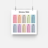 Poster der Divisionstabelle