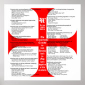 Poster der konservativen Kreuzzüge (Vorne)