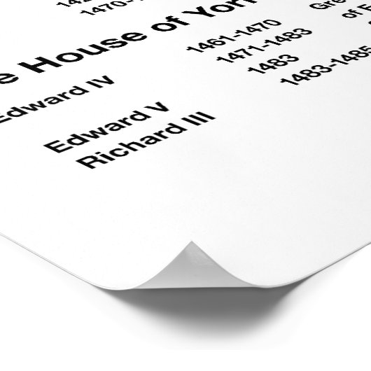 Poster der Monarchen von England (Ecke)