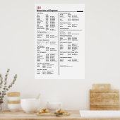 Poster der Monarchen von England (Küche)