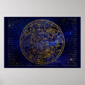 Poster der Südhalbkugel (Vorne)