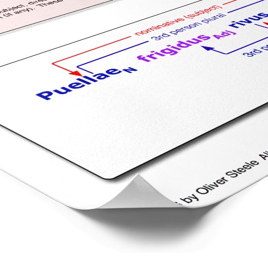 Poster des Lateinischen Abkommens (Ecke)