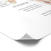 Poster des menschlichen Kreislaufsystems (Ecke)