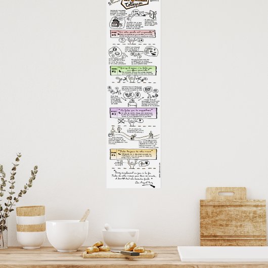 Poster "Die 4 Tolteken-Abkommen" (Küche)