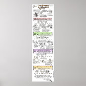 Poster "Die 4 Tolteken-Abkommen" (Vorne)