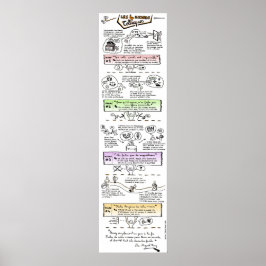 Poster "Die 4 Tolteken-Abkommen"