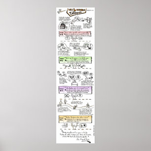 Poster "Die 4 Tolteken-Abkommen"