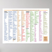 Poster Französisch (Vorne)