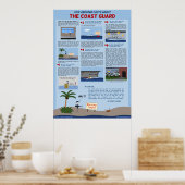 Poster "Fünf Phantastische Fakten über die Küstenw (Küche)