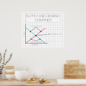 Poster für Angebot und Nachfrage *AKTUALISIERT* (Küche)