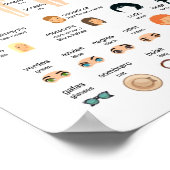 Poster für das physische Aussehen spanischer Leasi (Ecke)