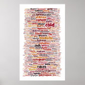 Poster für eine medizinische Diagnose mit einem Wo (Vorne)