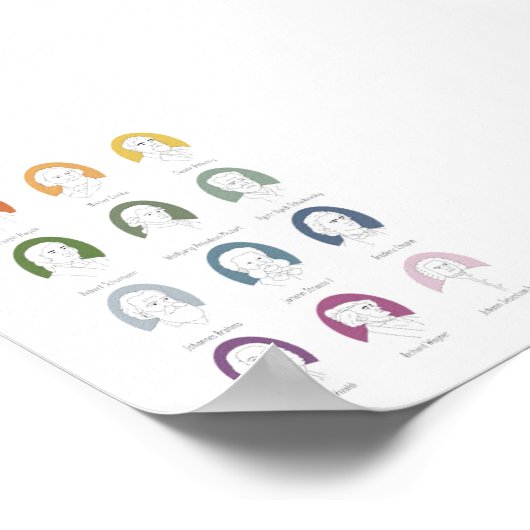 Poster für Musikkomponisten (Ecke)