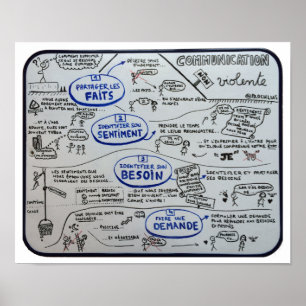 Poster "Gewaltfreie Kommunikation in 4 Etappen"