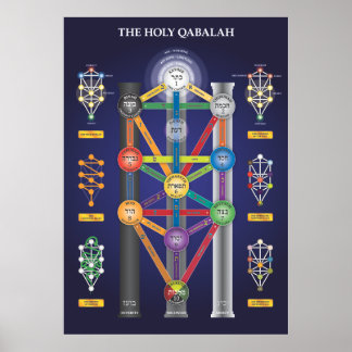 Poster "Holy Qabalah Tree of Life"