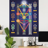 Poster "Holy Qabalah Tree of Life" (Heimbüro)