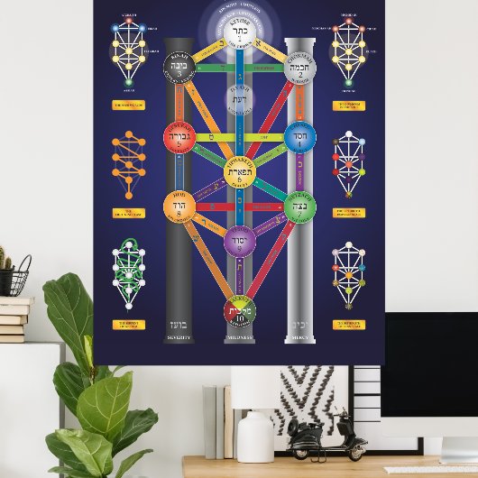 Poster "Holy Qabalah Tree of Life" (Heimbüro)