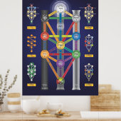 Poster "Holy Qabalah Tree of Life" (Küche)