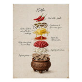 Poster Kitfo (Vorderseite)