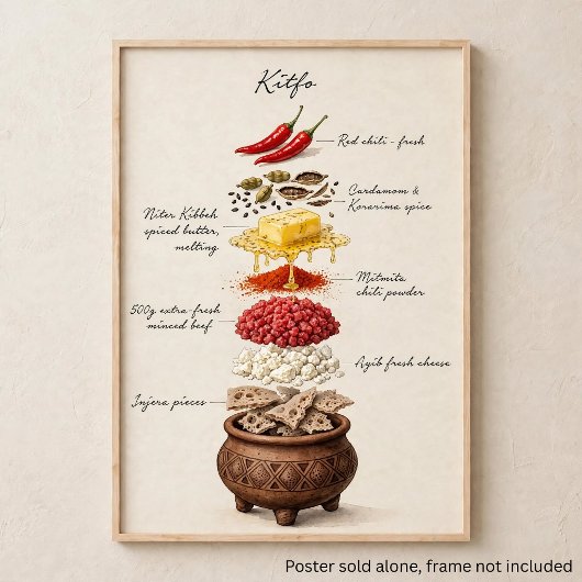 Poster Kitfo