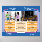 Poster: Learning Zone vs Performance Zone @ Work Poster (Vorne)