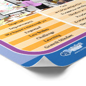 Poster: Learning Zone vs Performance Zone @ Work Poster (Ecke)