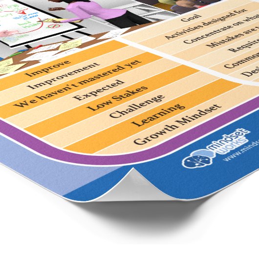 Poster: Learning Zone vs Performance Zone @ Work Poster (Ecke)