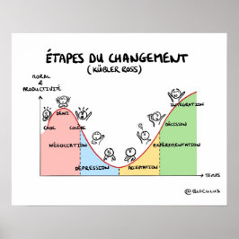 Poster "Les étapes du change de Kübler-Ross"