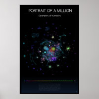 Poster mit einer Million Zahlen