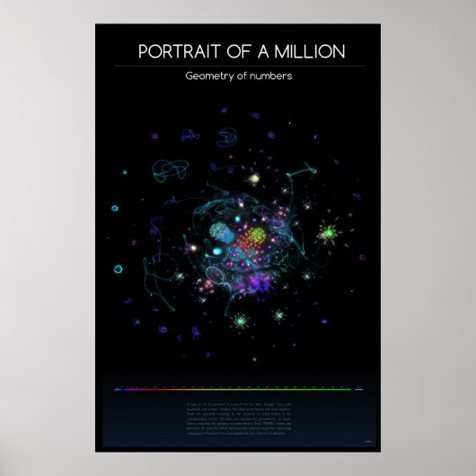 Poster mit einer Million Zahlen (Vorne)