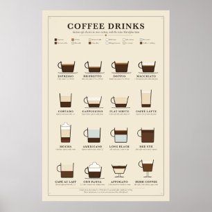 Poster mit Kaffeegetränken