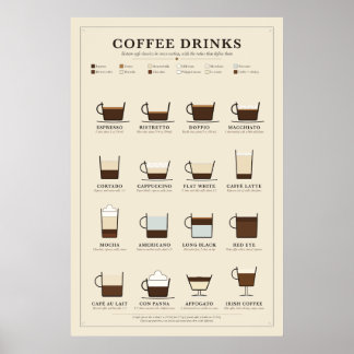 Poster mit Kaffeegetränken