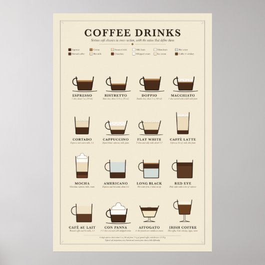 Poster mit Kaffeegetränken (Vorne)