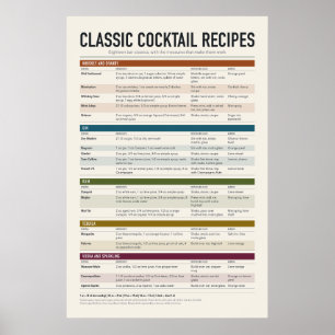Poster mit klassischen Cocktail-Rezepten