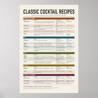 Poster mit klassischen Cocktail-Rezepten